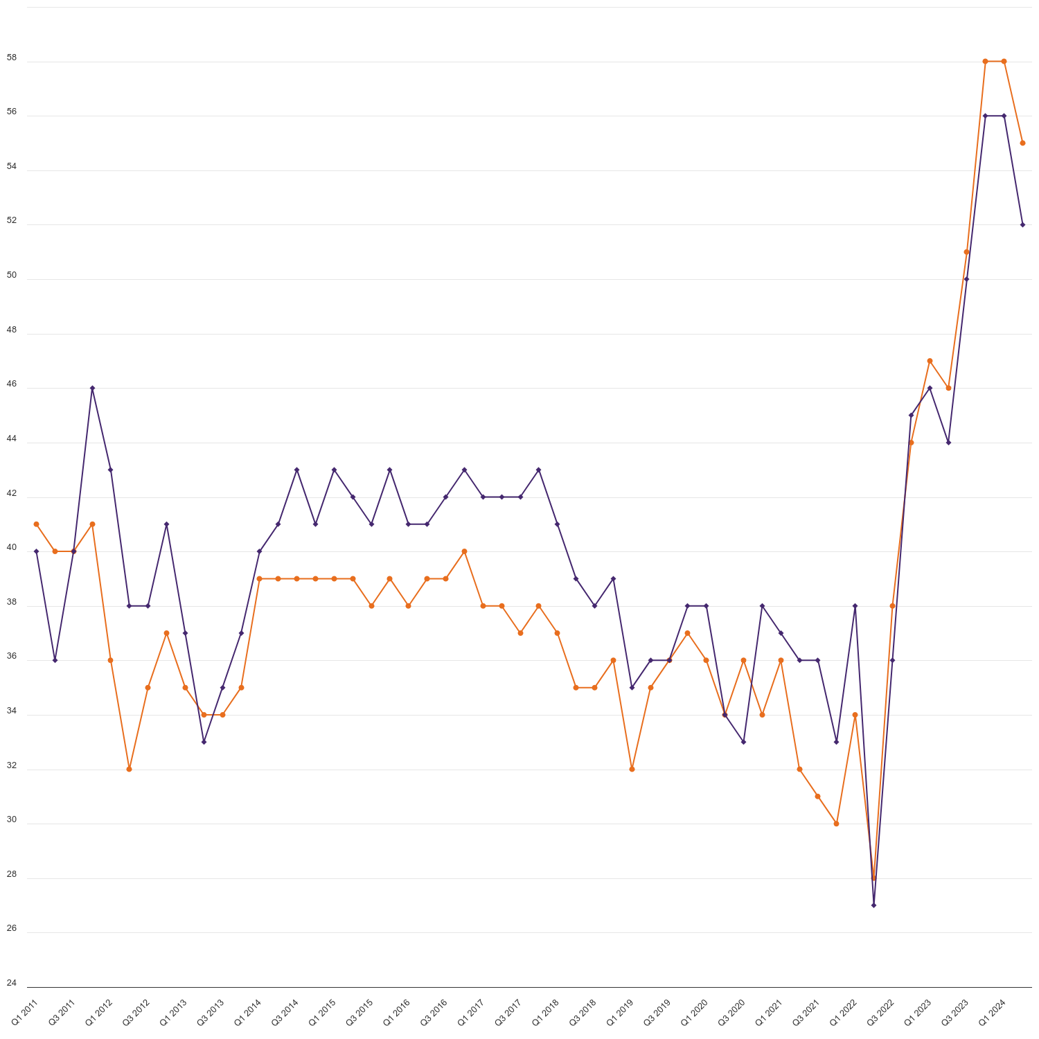 debt-and-arrears-indicators-ofgem