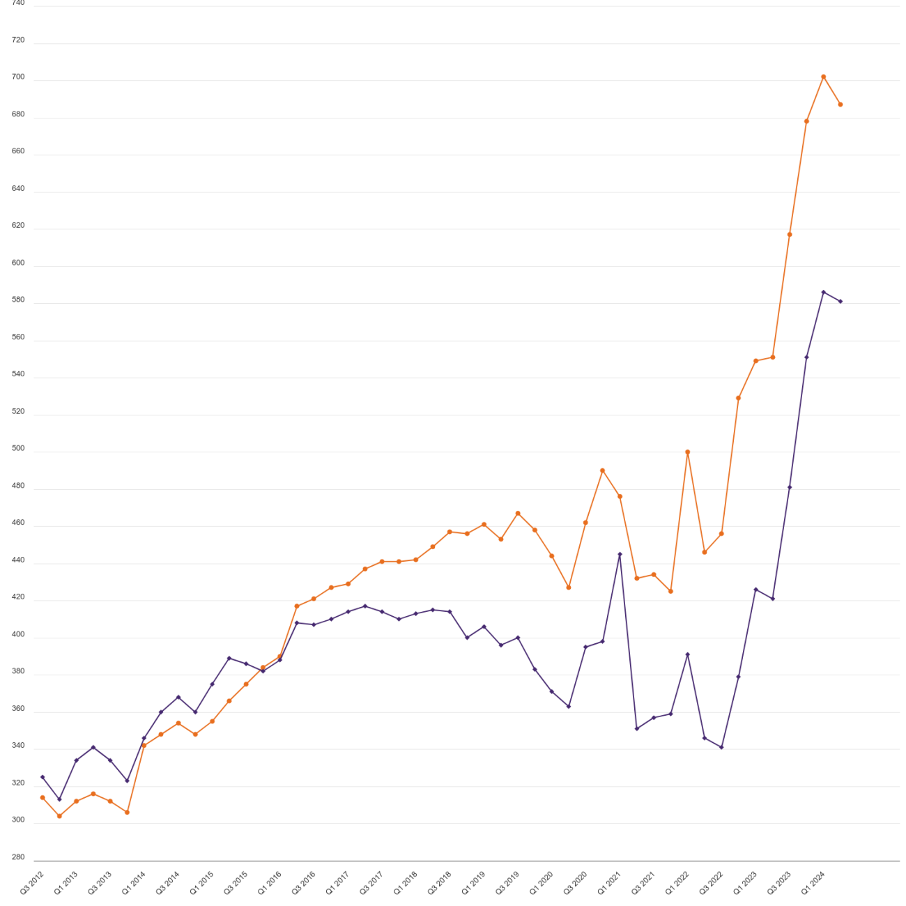 Debt and arrears indicators | Ofgem