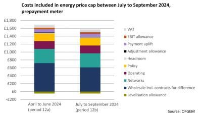Costs included in energy price cap between July to September 2024, prepayment meter