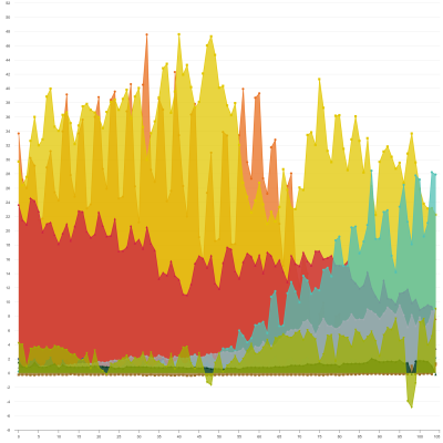 Wholesale market indicators | Ofgem